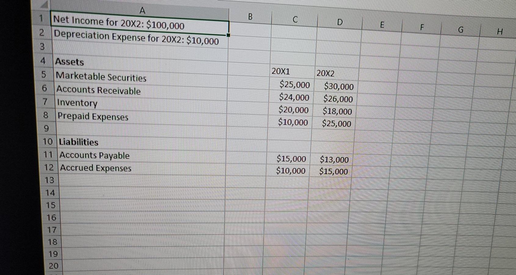 Statement of Cash Flows for the Operating Cash Flows section 2. Using