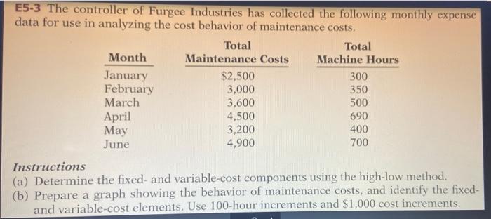 its urgent please answer the second question E5-3 The controller of Furgee