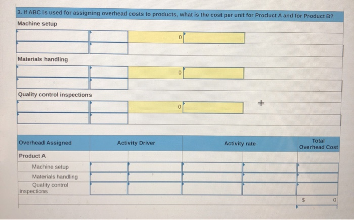 places.) Product A 11,500 units 0.21 DLH per unit $2.30 per unit