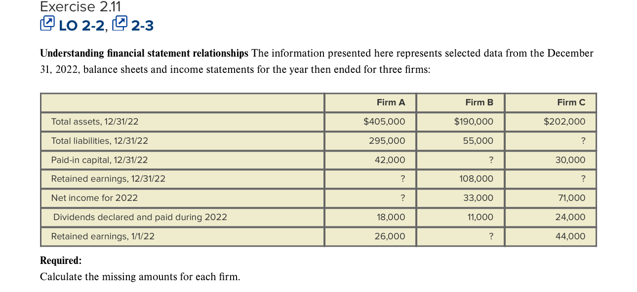  Exercise 2.11 LO 2-2,2-3 Understanding financial statement relationships The information presented