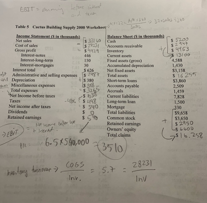 how to get the numbers from the Balance sheet? (TABLE5) $ 2947