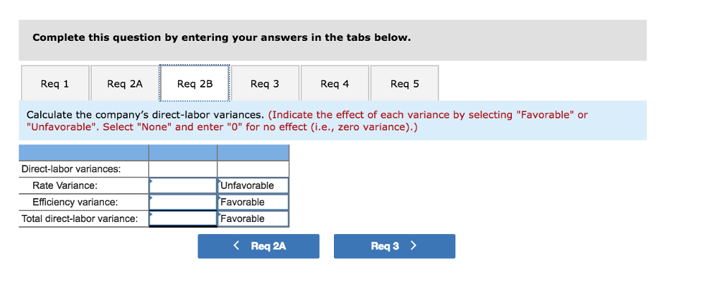 evaluation of operations. The company has had considerable trouble in recent months