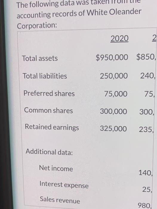 as percentages of net sales or total assets. and comparing it with