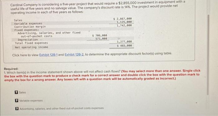  Cardinal Company is considering a five-year project that would require a