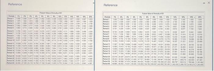 resort, could use capital budgeting to decide whether the $10.5 milion River