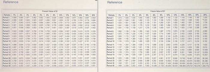 Park Lodge expansion would be a good investment. (Click tha icon to