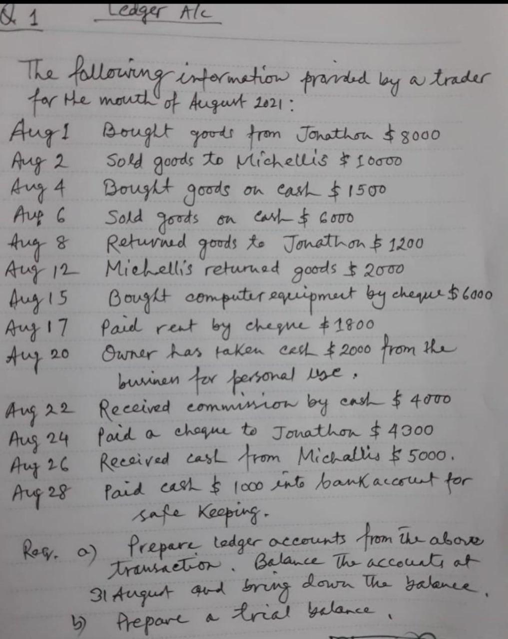 please answer in text(without image it is easy to copy Q1 Ledger