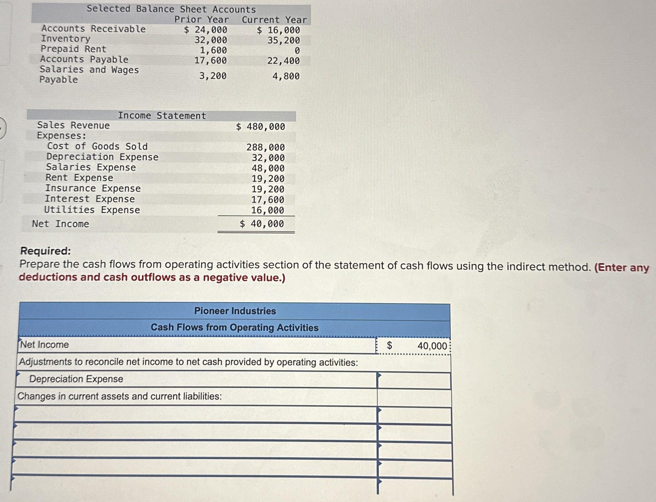  \table[[Selected Balance Sheet Accounts],[Prior Year,Current Year,,],[Accounts Receivable,$24,000,$16,000,],[Inventory,32,000,35,200,],[Prepaid Rent,1,600,0,],[Accounts Payable,17,600,22,400,],[Salaries and Wages,3,200,4,800,],[Payable,,,]]