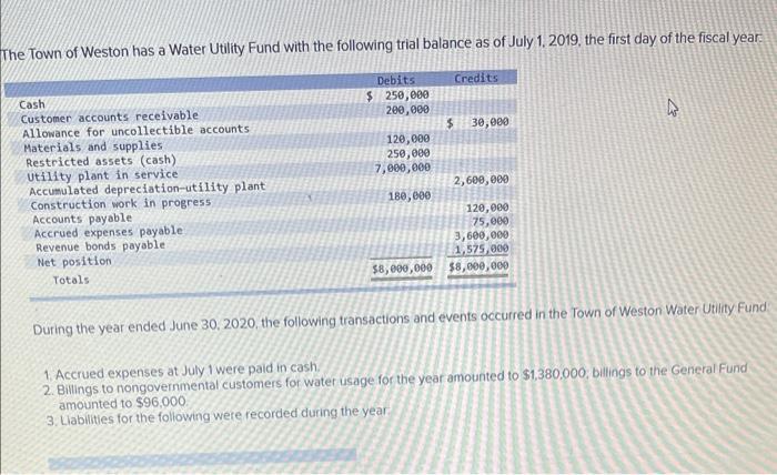 please complete part D, decrease in acc rec and decrease in supllies