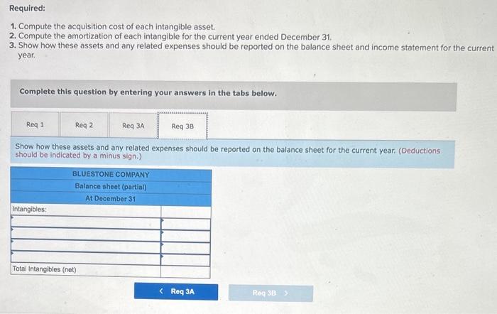 of $5,400. When purchased, the patent had an estimated life of 9