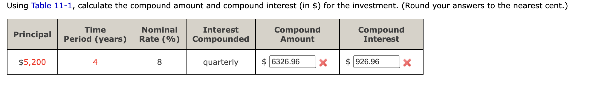 Using Table 11-1, calculate the compound amount and compound interest (in