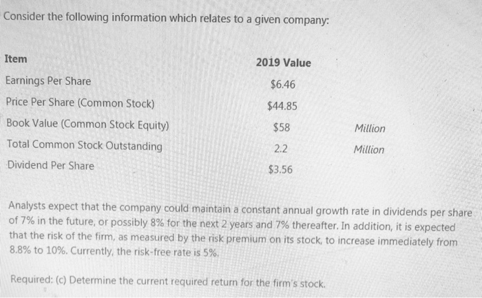 Per Share (Common Stock) Book Value (Common Stock Equity) Total Common Stock