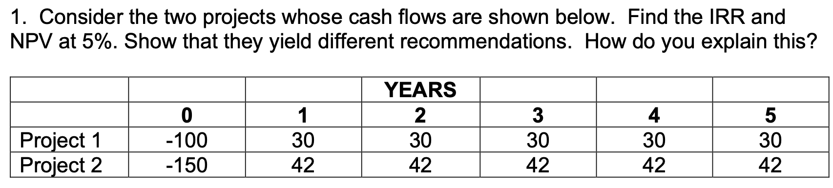 1. Consider the two projects whose cash flows are shown below.