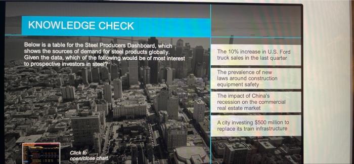  KNOWLEDGE CHECK Below is a table for the Steel Producers Dashboard,