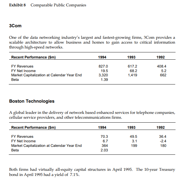 1 - How do comparable companies compare? USE To determine TERMINAL