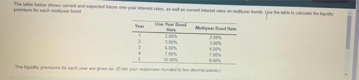  The table for each carbond d expected future one year interest