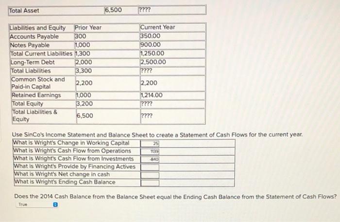 Wright Co's income statement and balance sheet. (Do not round Intermediate calculations,