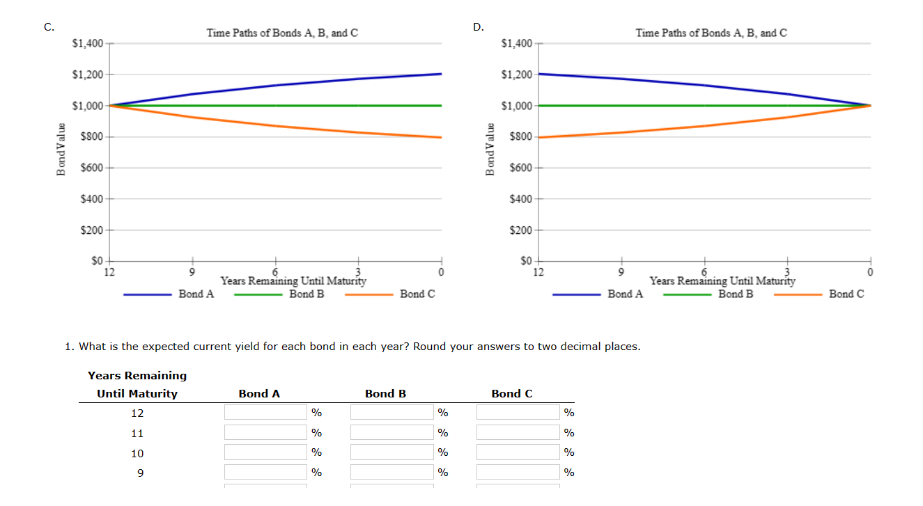  1. What is the expected current yield for each bond in