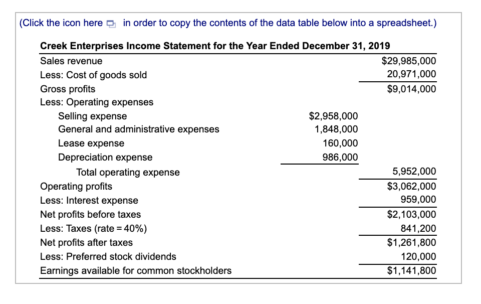 income statement and compare it to the 2018 statement. Which require further