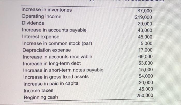 cash flown from the scrambled list of items in the popup window,