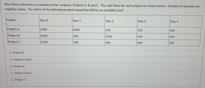  Nine Point Industries is evaluating three projects Projects A, B and