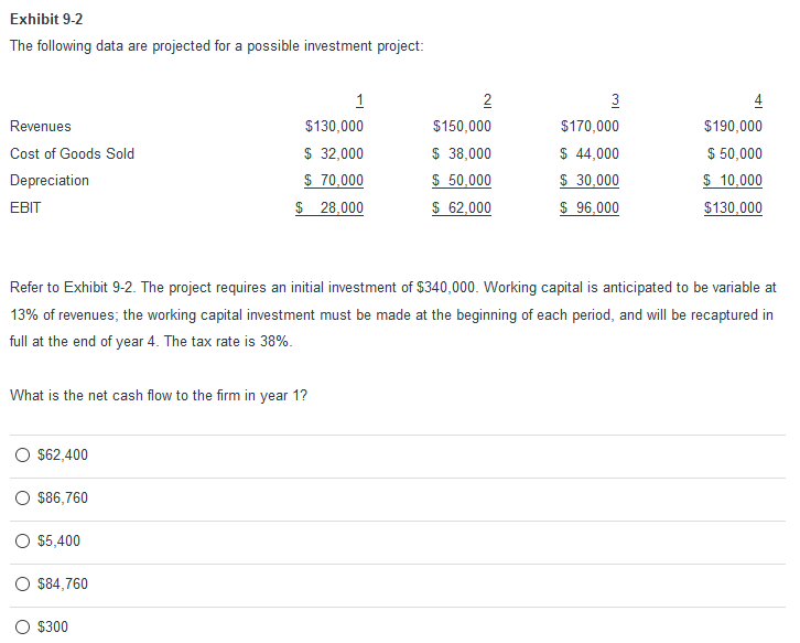  Exhibit 9-2 The following data are projected for a possible investment