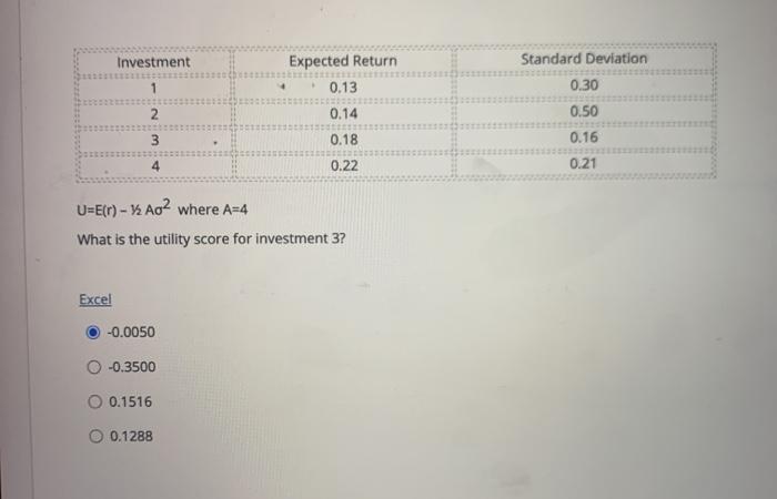  Investment Standard Deviation 0.30 2 Expected Return 0.13 0.14 0.18 0.22