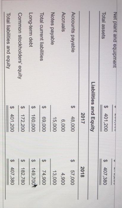 2018 a. How much is the firm's not working capital and what