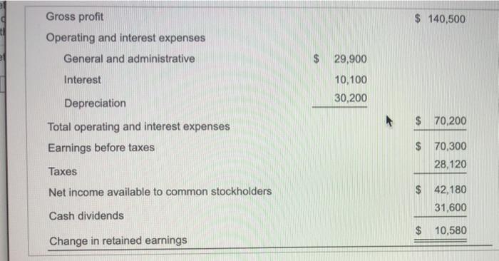 the period. c. Compute the changes in the balance sheets from 2017