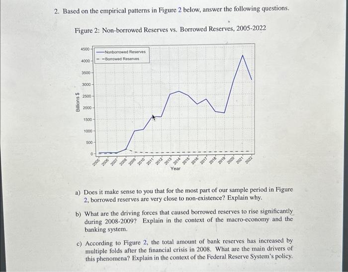  2. Based on the empirical patterns in Figure 2 below, answer