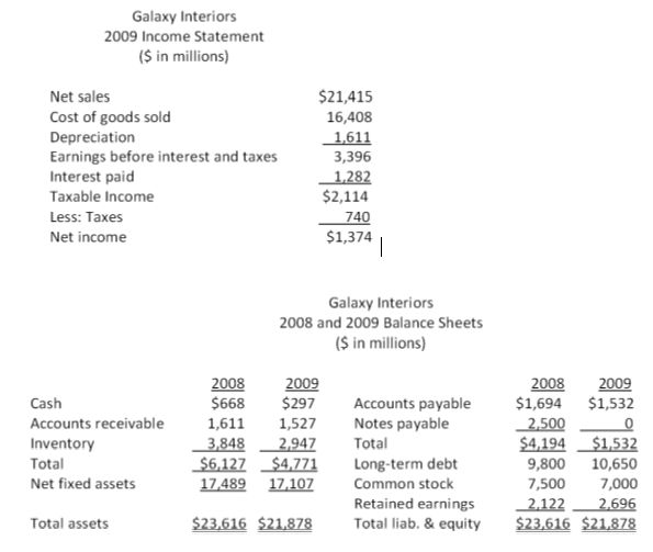 Use the following information to answer the next problems. You are NOT