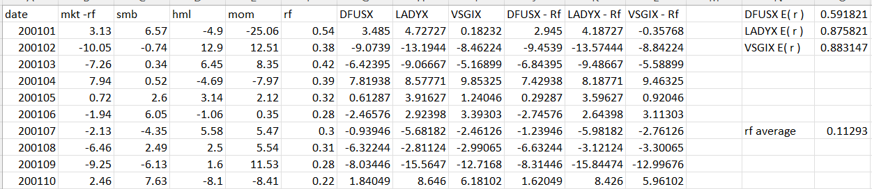 data. File mfunds_data.xlsx contains historical returns of three mutual funds from Morningstar