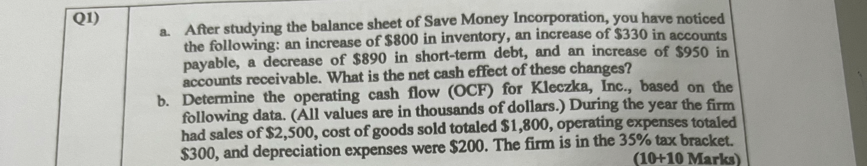  Q1) a. After studying the balance sheet of Save Money Incorporation,