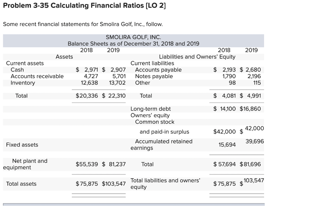  Problem 3-35 Calculating Financial Ratios (LO 2] Some recent financial statements