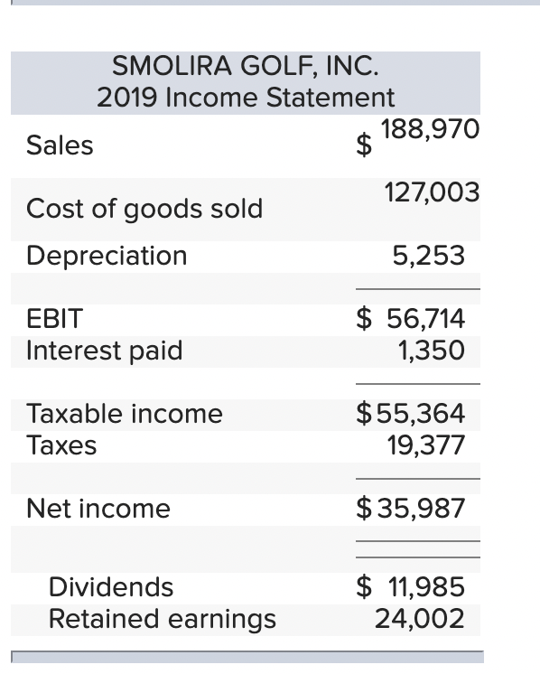 for Smolira Golf, Inc., follow. SMOLIRA GOLF, INC. Balance Sheets as of
