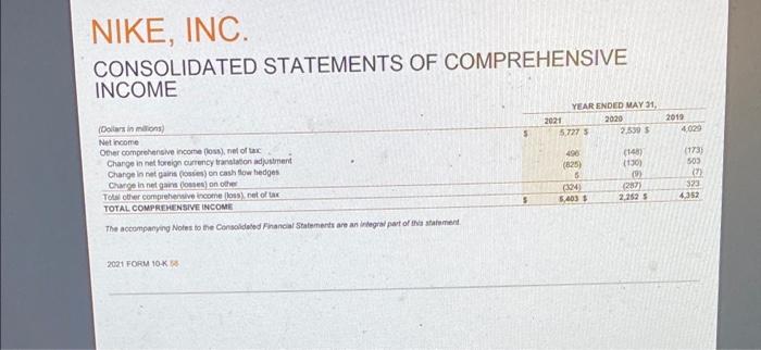 was (in millions): O a. $4,463 O b. $2,749. Oc $93 O