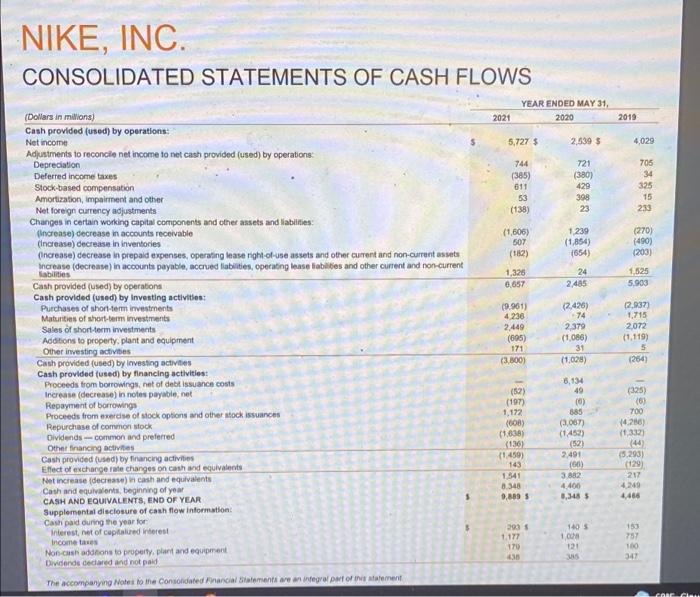 share data) 2021 Revenues Cost of sales Gross profit Demand creation expense
