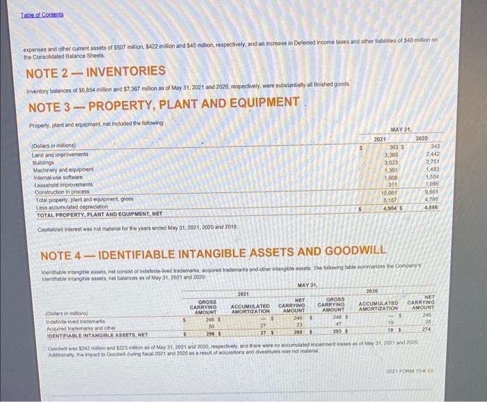INCOME Earnings per common share Basic Diluted Weighted average common shares outstanding