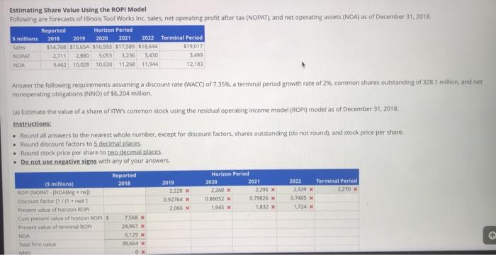 Estimating Share Value Using the ROPI Model Following are forecasts of