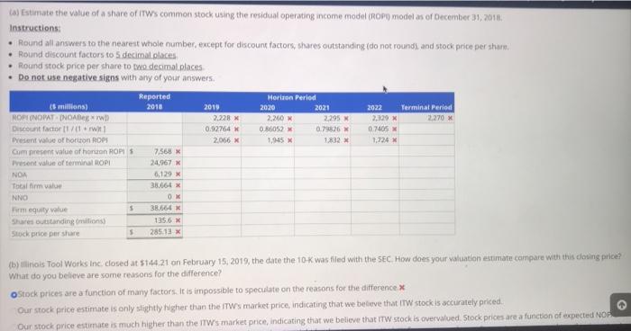 Illinois Tool Works Inc. sales, net operating profit after tax (NOPAT) and