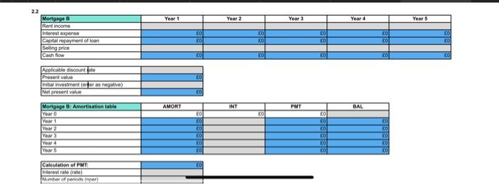 Mortgage B: Discount rate (levered cost of equity) =13% Net present value