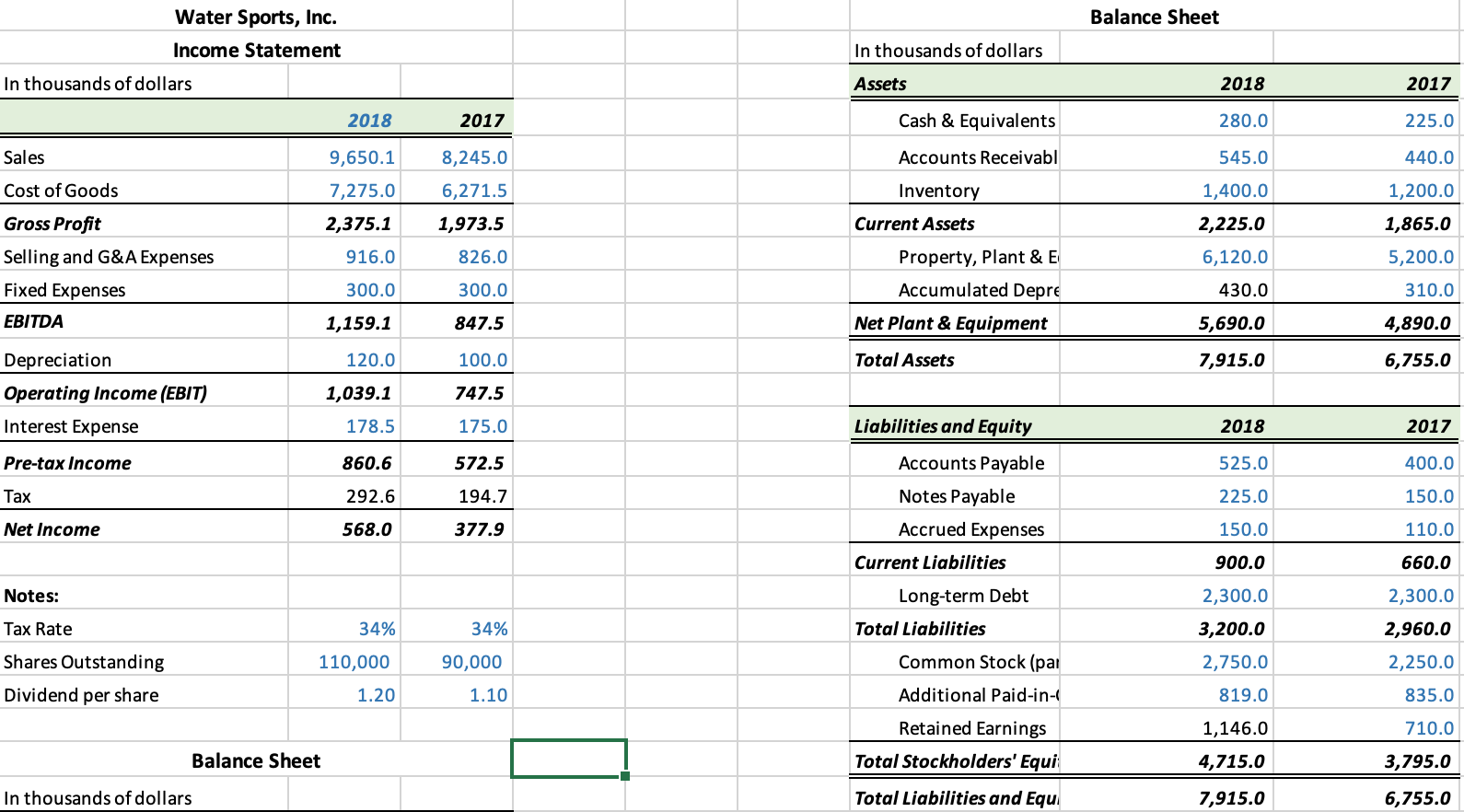 water sport equipment retailer and repair shop, plans a capital expenditure of