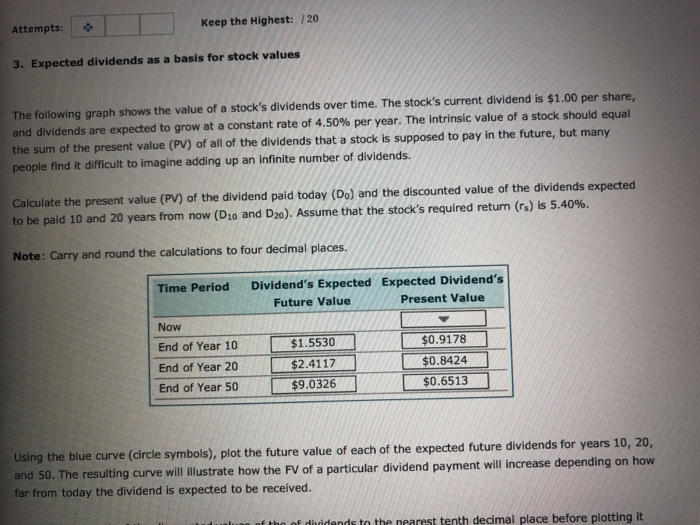  Attempts: | Keep the Highest: /20 3. Expected dividends as a