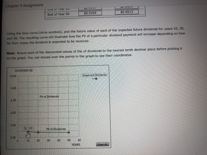 basis for stock values The following graph shows the value of a