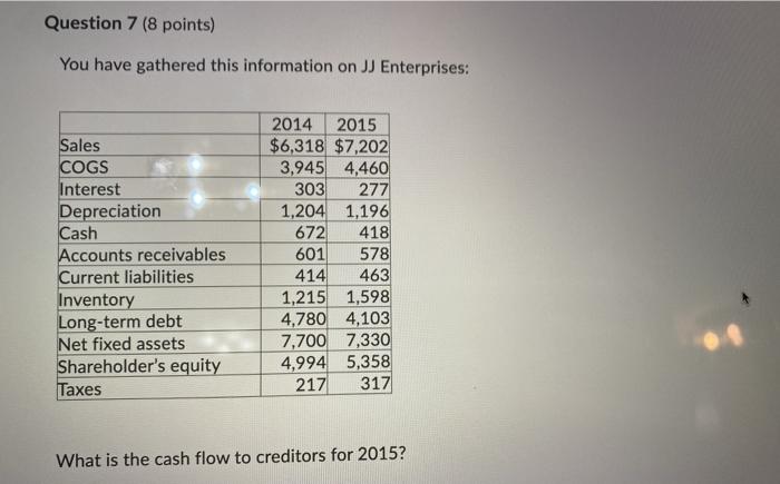  Question 7 (8 points) You have gathered this information on JJ