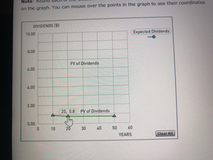 stock's dividends over time. The stock's current dividend is $1.00 per share,