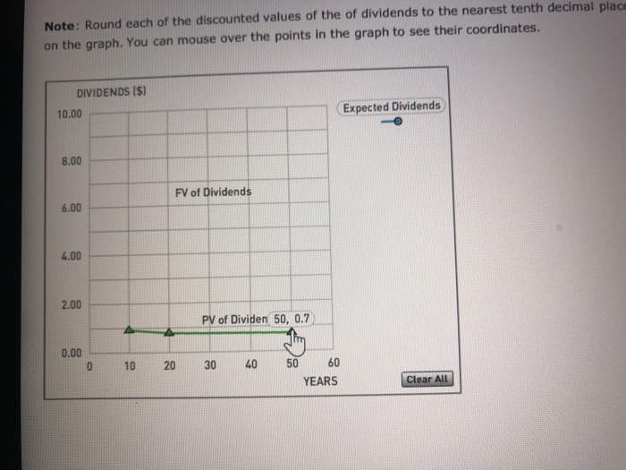 and dividends are expected to grow at a constant rate of 4.50%