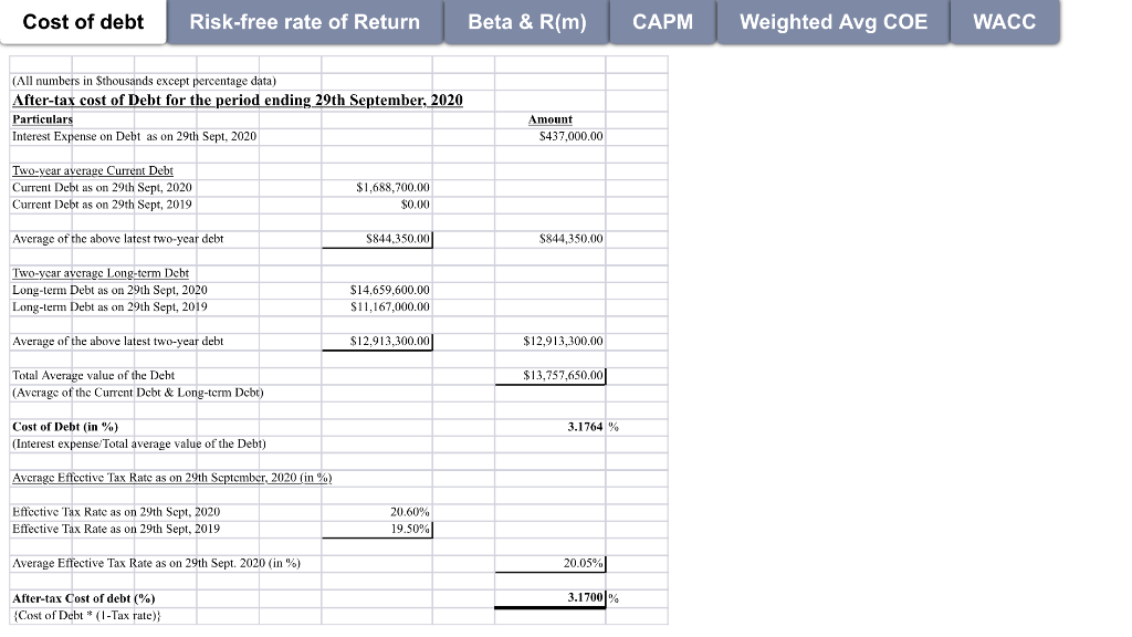 Please explain the solution in words on how "After-Tax Cost of Debt"
