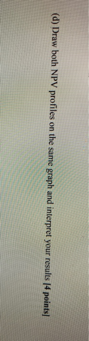 (Y) $ 20,400 10,200 7,850 8,750 (a) Calculate the IRR for each
