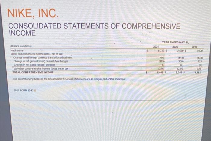 $4,904 O b. $5,157. O c. $4,866 O d. $10,061 NIKE, INC.
